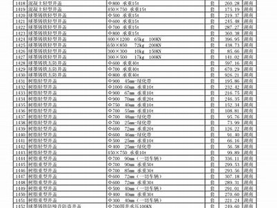 河南建筑材料价格查询及销售列表，河南省建筑材料价格