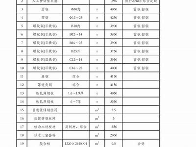 安徽各种建筑材料参考价格，安徽省建筑材料信息指导价