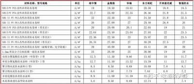 上海防水建筑材料价格查询，上海建筑防水材料厂