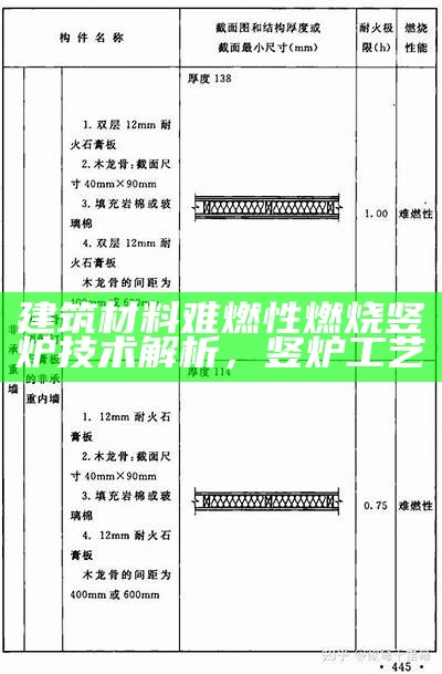 建筑材料难燃性燃烧竖炉技术解析，竖炉工艺