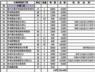 大规模建筑材料价格查询表，大规模建筑材料价格查询表最新