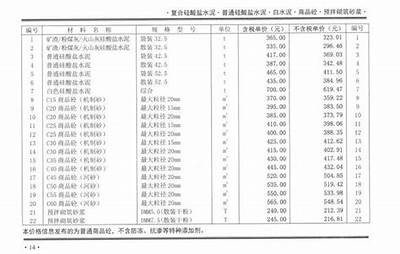 郑州建筑材料价格表及供应情况，郑州建材信息网