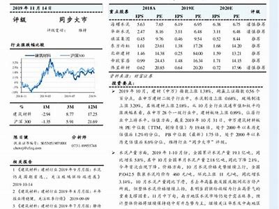 长宁区建筑材料价格变化趋势，长宁建材一条街