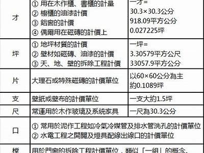 大兴区建筑材料费用查询及优惠政策，大兴建筑租赁站