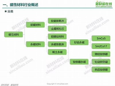 《万州区金属建筑材料市场现状与发展前景分析》，万州建材料产业园