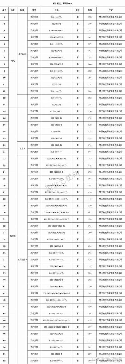 《上海道路建筑材料价格一览及购买建议》，上海道路桥梁