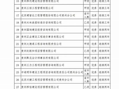 贵州省建筑材料信息网站专业服务，贵州省建材信息造价