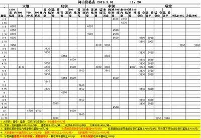 河北品质建筑材料零售价格查询，河北省建筑材料价格行情