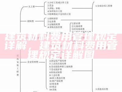 建筑材料费用管理规定详解，建筑材料费用管理规定详解图