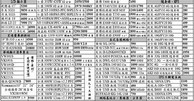 二手建筑材料价格查询及参考，二手建材回收价格查询