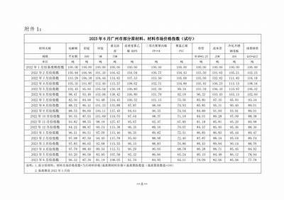 广州建筑材料供货价格查询，广州市建筑材料供应公司