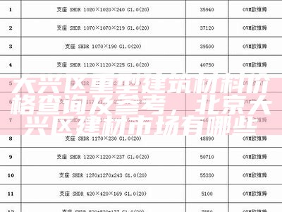 金华建筑材料配送价格清单及报价表，金华建筑材料市场