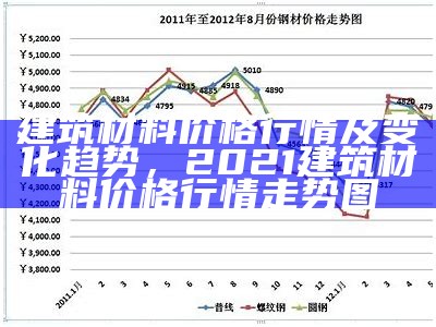 建筑材料价格行情及变化趋势，2021建筑材料价格行情走势图