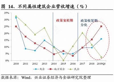 建筑材料企业市场份额及排名，建筑材料行业收入排名