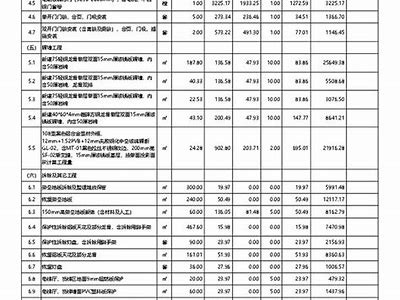 淮安生态建筑材料价格清单，淮安生态建设