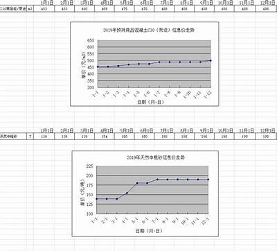 淮安智能建筑材料报价最新信息，淮安智能工程有限公司