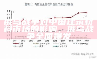 俄乌战争对中国建筑材料市场的影响，俄乌战争全面爆发