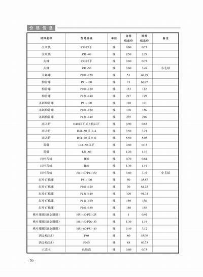 大兴区建筑材料费用查询及优惠政策，大兴建筑租赁站