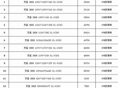 盐城新型建筑材料价格一览表，盐城市材料造价信息网