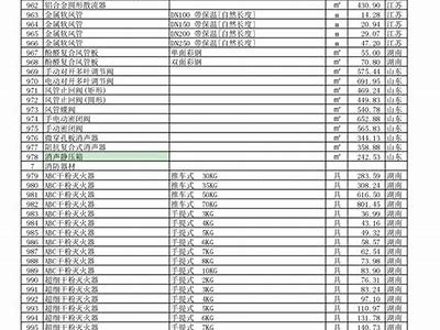 衡水环保建筑材料价格查询-最新价格表，衡水建材厂