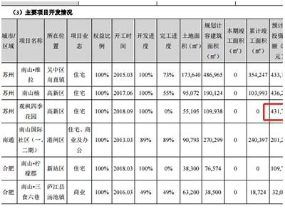 房地产建筑材料费用占比分析，房地产建筑材料清单