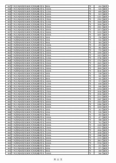 钟务江湖南省建筑材料市场大全，湖南最大的建材批发市场