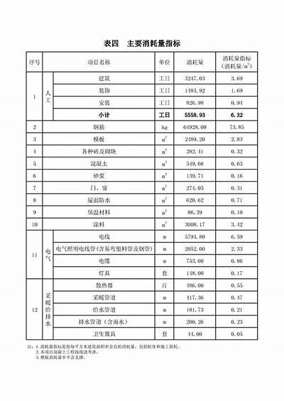 黑龙江建筑材料价格大全2021年最新，黑龙江省建筑材料行业协会