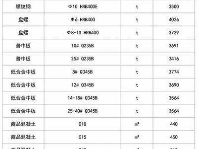 《2023年四川内外墙建筑材料价格全面解析》，四川建筑材料价格信息网