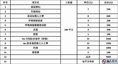 武汉防水建筑材料价格清单及优惠活动，湖北武汉防水材料厂