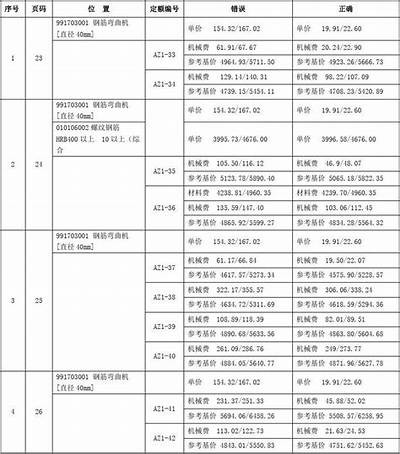 我国建筑材料年消耗量调查数据，2021年建筑材料价格分析