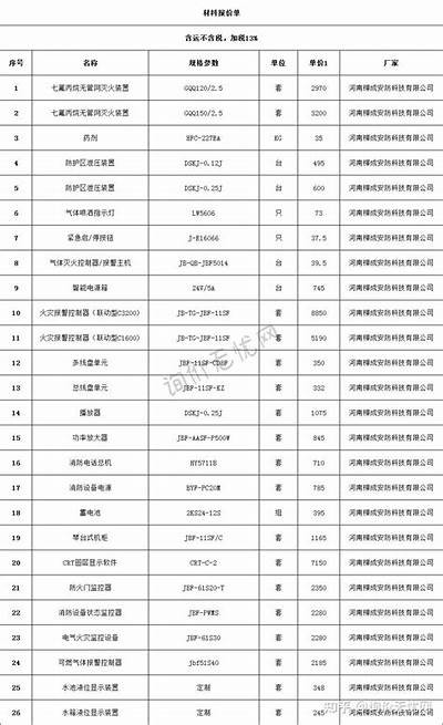 海淀区进口建筑材料价格大全，建筑材料进口关税