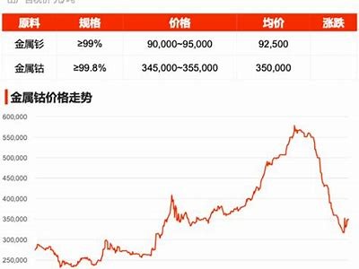 近十年建筑材料价格走势图，历年建筑材料价格对比