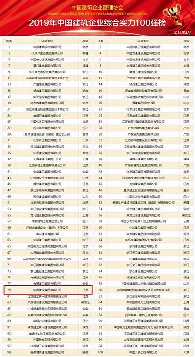 全国建筑材料工业排名及榜单Top10，中国建筑材料工业