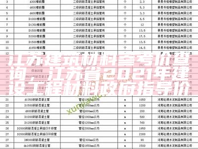 上海建筑材料厂家现货价格查询，上海建筑材料采购网