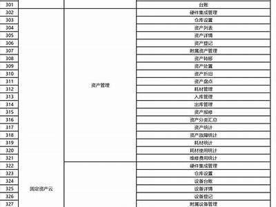 建筑材料管理软件价格查询，建筑材料管理系统