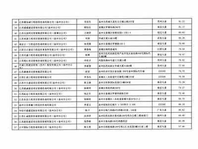 泰州绿色建筑材料价格参考查询，泰州绿化招标公告