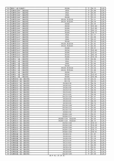 湖南特色建筑材料价格查询，湖南建材行业