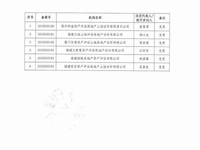 《福建地区二手建筑材料价格分析与市场行情》，二手建筑材料交易市场