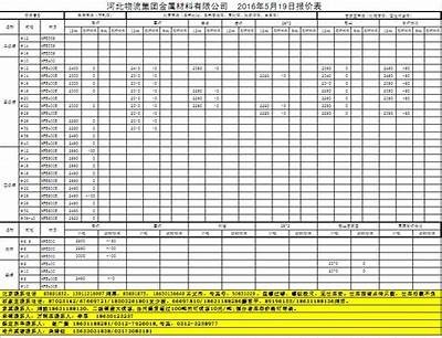 河北大型建筑材料价格查询，河北建材工程造价