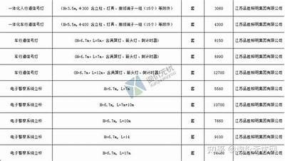 有名的建筑材料市场价格大全，建材材料市场