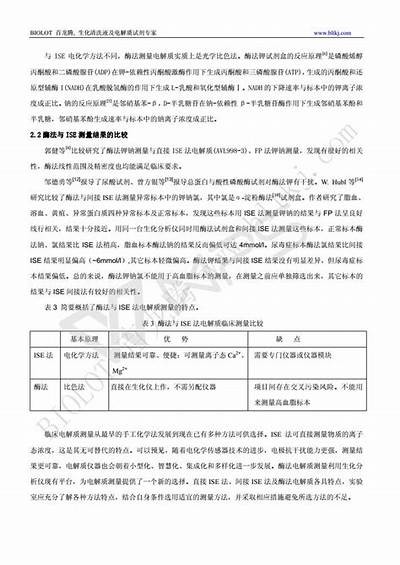 建筑材料电解质检测方法分享，电解质检验