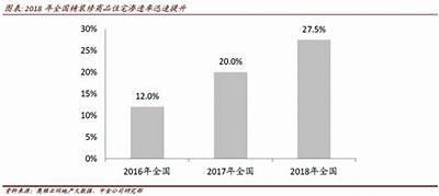 建筑材料行业一季度报告数据，建筑材料行业收入排名