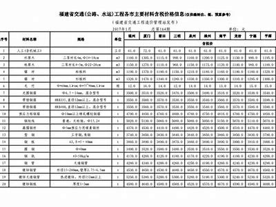 福建建筑材料批发价优惠促销，福建建材网