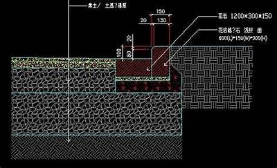 路侧石建筑材料分类及特点，路侧石施工做法