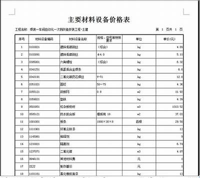 建筑材料加工厂设备清单及功能，建筑材料加工厂设备清单及功能介绍