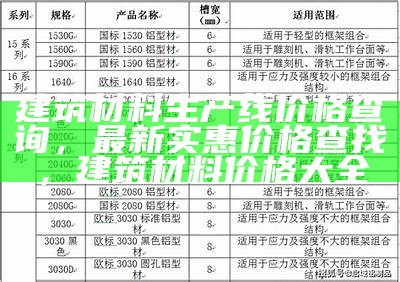 《2023年常用建筑材料厂家报价大全》，2020筑建材价格一览表