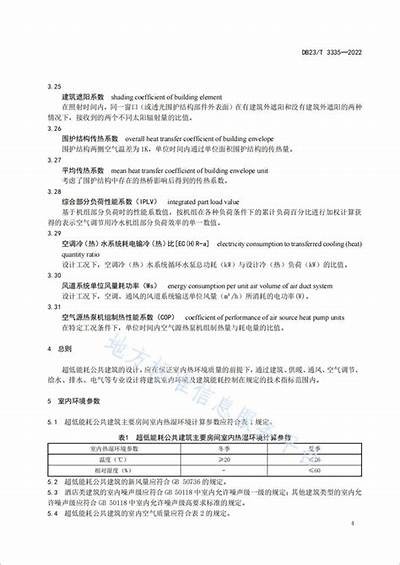 节能建筑材料价格及参考范围，节能建筑材料价格及参考范围表