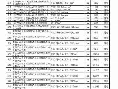 湖南无忧建筑材料价格查询，湖南无忧建筑材料价格查询网站