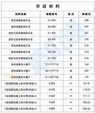 山西多层建筑材料出厂价大揭秘，山西省各市建设工程材料指导价格